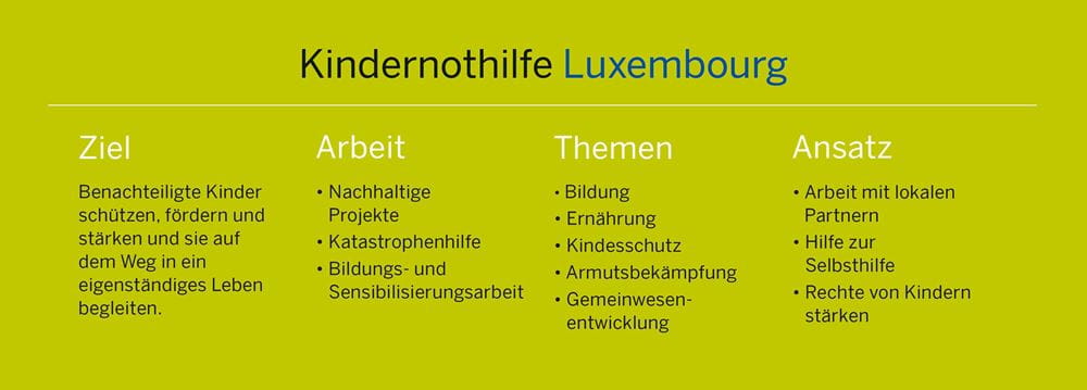 Tabelle KNH Lux Tabelle KNH Lux