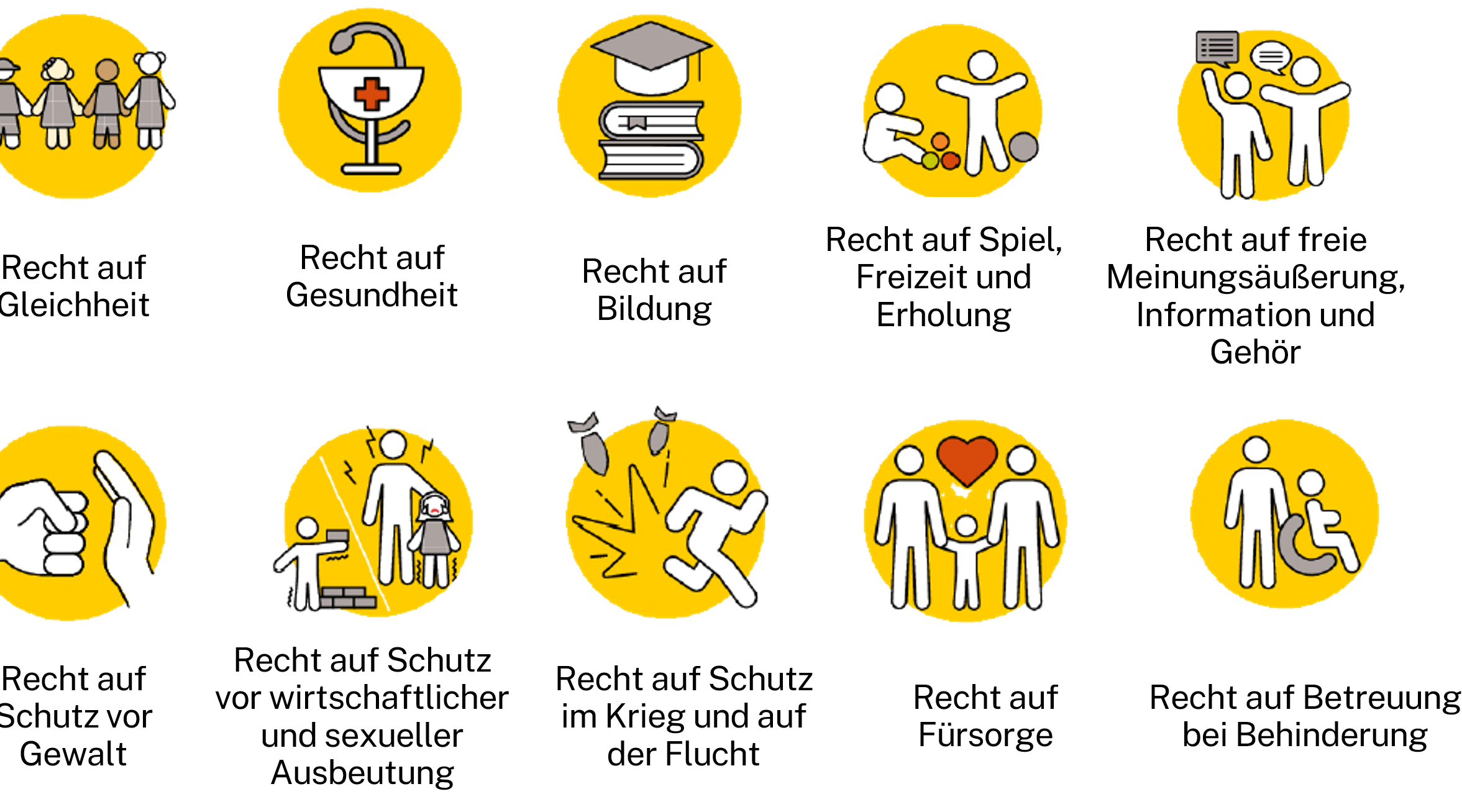 KNHLU Darstellung: Die 10 elementaren Kinderrechte