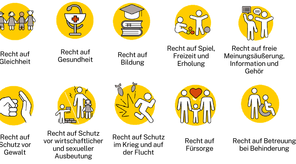 KNHLU Darstellung: Die 10 elementaren Kinderrechte