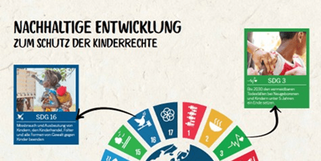 Bild zur Fotoausstellung "Ökologische Kinderrechte"